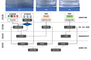 雷竞技同类截图3